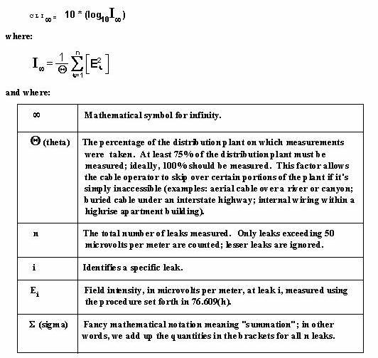 formula for Cumulative Leakage Index- method 1